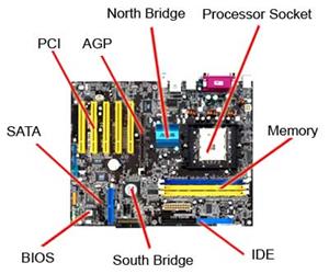 ͸Ժ: motherboard-callouts