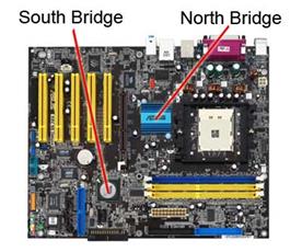 ͸Ժ: motherboard-bridges